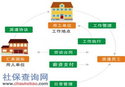 勞務(wù)派遣公司服務(wù)收費標(biāo)準(zhǔn)
