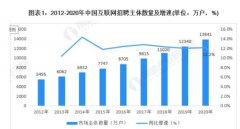 職池小程序：“求－招”更優(yōu)渠道選擇！