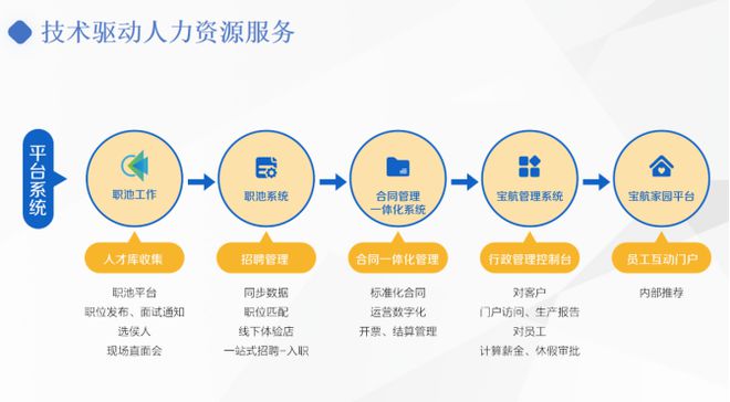萬億市場規(guī)模政策利好，藍領(lǐng)人力資源市場賽道發(fā)展前景廣闊