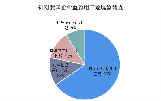“用工荒”“閑得慌” 寶航人力“勞務派遣”巧解企業(yè)用工難題