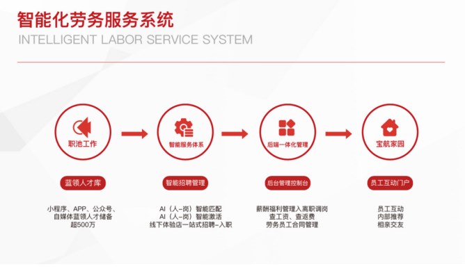 直擊技能人才就業(yè)痛點，解決制造業(yè)就業(yè)招工兩頭難