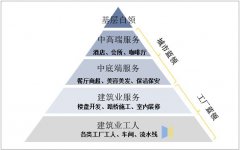 寶航垂直運(yùn)營(yíng)模式，解決藍(lán)領(lǐng)人力資源市場(chǎng)求-招難題