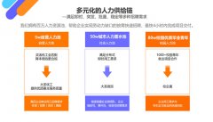 制定勞務(wù)派遣服務(wù)方案該從哪些方面考慮？