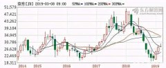 這家知名企業(yè)如果用勞務外包，一年可以多賺50億