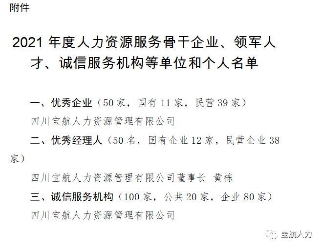 2021年度人力資源服務(wù)行業(yè)優(yōu)秀企業(yè)、優(yōu)秀經(jīng)理人、誠(chéng)信服務(wù)示范機(jī)構(gòu)